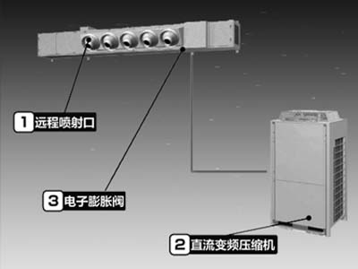 大空间喷射变频空调机组